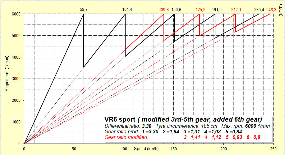 VR6 Sport.png