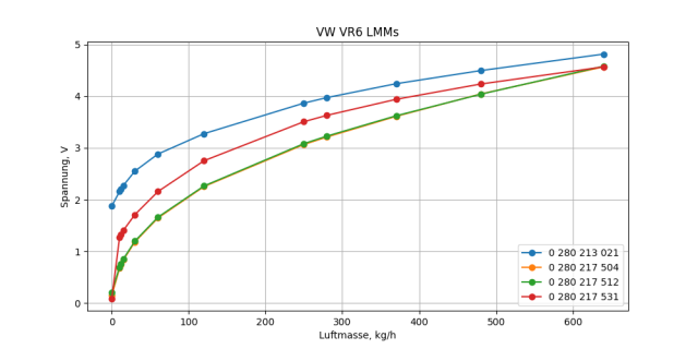 VW_VR6_LMMs.png